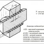 2_Inch thread parameters.jpg