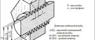 2_Inch thread parameters.jpg