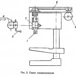 2SS1M Kinematic diagram of a drilling machine