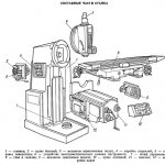 6T13 Arrangement of components of a cantilever milling machine