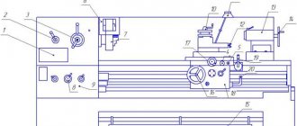 8. Органы управления станка 16К20