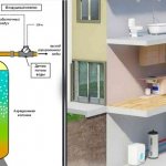 Aeration column for water purification system in a private house and cottage