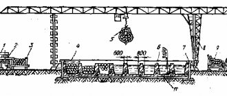 Swimming pool with cantilever gantry crane for warming up churaks