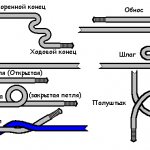 Базовые названия вязания узлов