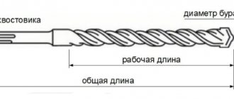 Concrete drill SDS | 2 