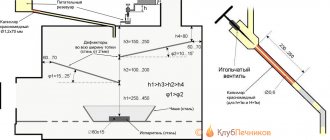 Diesel burner selection and operating rules