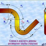 Pipe development length. Calculation scheme. 