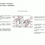 Permissible deviations of anchor bolts on the foundation