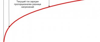 Электрические схемы для самодельных зарядных устройств