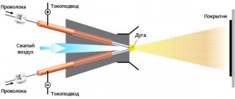 electric arc metallization.png