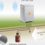 electrochemical protection of pipelines against corrosion