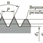 Элементы треугольной резьбы