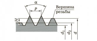 Элементы треугольной резьбы