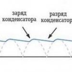 Filter on the capacitor