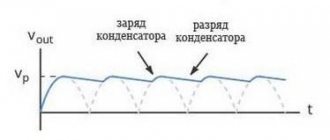 Filter on the capacitor