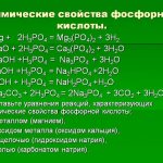 Physical properties of phosphoric acid