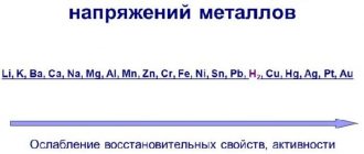 Physical properties of metals and general application of metallic bond in the table (grade 9, chemistry)