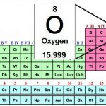 oxygen formula