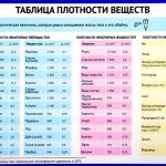 Formula of mass through density and volume - examples of calculations