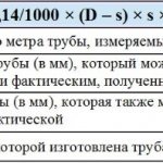 Formula for calculating the mass of a linear meter of pipe