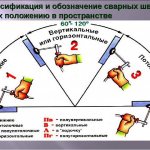 Photo: classification of welds in space