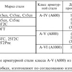 ГОСТ 5781-82 Таблица5