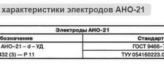 Characteristics of ANO-21 electrodes