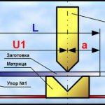 Manufacturing of bent channel (technological step No. 1)