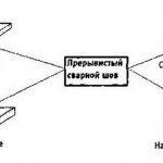 как научиться сварке полуавтоматом