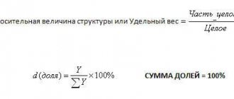 Как считается удельный вес в процентах