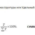 Как считается удельный вес в процентах