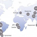 Map of copper deposits in the world