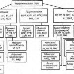 Classification of tool steel in the form of a diagram