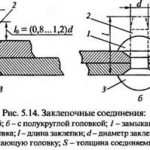 Клепка