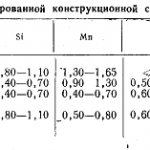 Конструкционные низколегированные стали