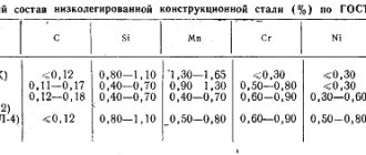 Конструкционные низколегированные стали