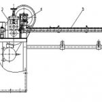 Конструкция правильно-отрезного станка