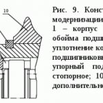 Конструкция шарошки