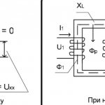 Short circuit. The ends of the secondary winding 