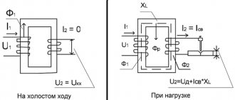 Short circuit. The ends of the secondary winding 