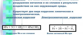 corrosion of metal