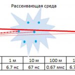 Лазерный дальномер своими руками схема