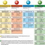 Steel grades by strength table