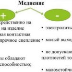 Меднение плюсы и минусы