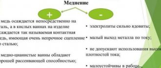 Меднение плюсы и минусы