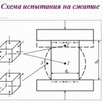 Модуль упругости материалов таблица