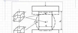 Modulus of elasticity of materials table