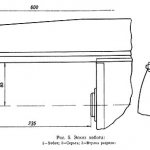 NGF-110 Dimensions of the working space of a horizontal cantilever milling machine