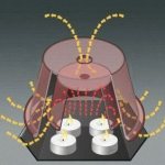 Heater made of nichrome thread