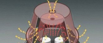 Heater made of nichrome thread